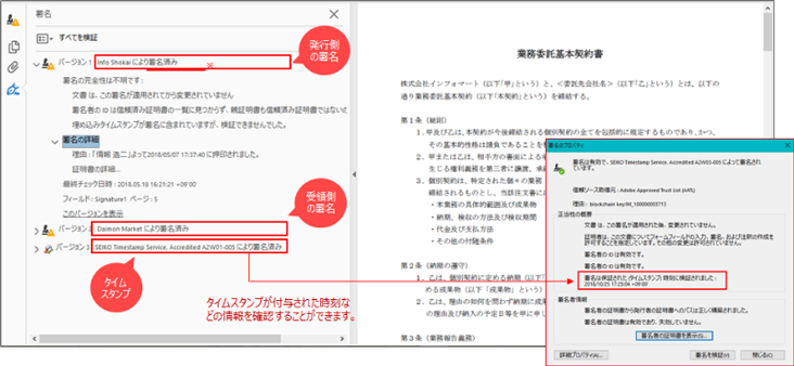 署名・タイムスタンプの付与イメージ