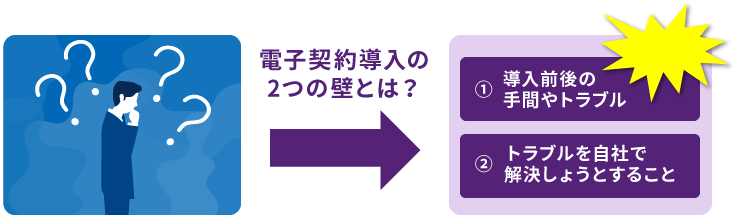 電子契約導入の2つの壁とは?①導入前後の手間やトラブル②トラブルを自社で解決しようとすること