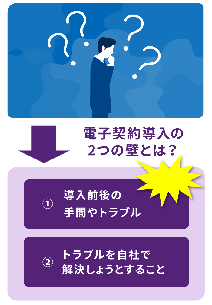 電子契約導入の2つの壁とは?①導入前後の手間やトラブル②トラブルを自社で解決しようとすること