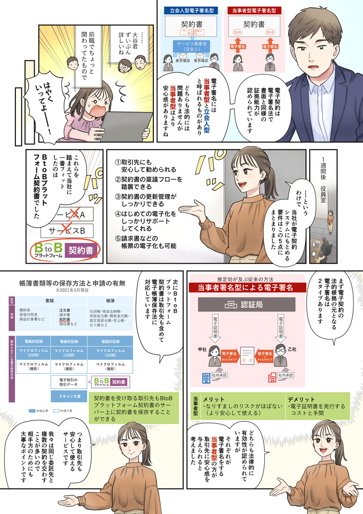 マンガでわかる『失敗しない』電子契約の選び方③。大谷：電子契約は電子署名法で、書面と同様の証拠能力が認められています。電子署名には当事者型と立会人型というものがあり、どちらも法的には問題ありませんが、当事者型はより安心感はありますね。小澤：……大谷君、ずいぶん詳しいね。大谷：前職で電子契約にちょっと関わってたもので。柳原：はやくいってよーーー！-1週間後　オフィス役員室役員たちにプレゼンする柳原と総務チーム。柳原：というわけで当社が電子契約システムにもとめる要件はこの5点にまとまりました。1．取引先にも安心して勧められる2．契約書の稟議フローを踏襲できる3．契約書の更新管理がしっかりできる4．はじめての電子化をしっかりサポートしてくれる5．請求書などの帳票の電子化も可能柳原：これらを踏まえて当社に一番フィットしたのは「BtoBプラットフォーム 契約書」でした。柳原：まず電子契約の法的根拠の元となる電子署名は、立会人型と当事者型の2タイプあります。どちらも法律的に有効性が認められていますが、それぞれが電子署名をする当事者型の方が、取引先に安心感を与えられると考えました。柳原：次に「BtoBプラットフォーム 契約書」は、取引先も含めて電子帳簿保存法に対応しています。契約書を受け取る取引先も、「BtoBプラットフォーム 契約書」のサーバー上に契約書を保存することができます。つまり、取引先も安心して使えるサービスです。我々は同じ委託先と複数の契約を交わすことが多いので、相手方のためにも大事なポイントです。