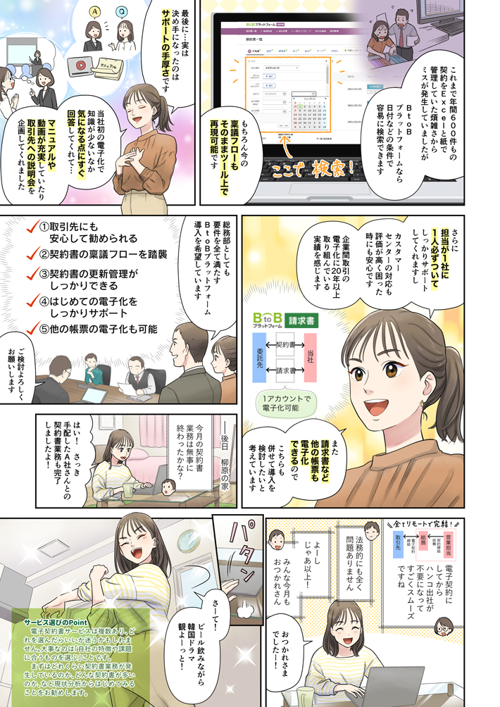 マンガでわかる『失敗しない』電子契約の選び方④。柳原：これまで年間600件もの契約をExcelと紙で管理していた煩雑さからミスが活性していましたが、「BtoBプラットフォーム」なら、契約書を日付などの条件で容易に検索できます。もちろん、稟議フローもそのままツール上で再現可能です。柳原：最後に…実は決め手になったのは、「BtoBプラットフォーム 契約書」のサポートの手厚さです。当社初の電子化で、電子契約の知識が少ないなか気になる点にすぐ回答してくれて…。マニュアルや動画が充実していたり、取引先への説明会を企画してくれました。柳原：さらに担当が1社に1人必ずついてしっかりサポートしてくれますし、カスタマーセンターの対応も評価が高く困った時にも安心です。企業間取引の電子化に20年以上取り組んでいる実績を感じます。柳原：また、請求書など他の帳票も電子化できるので、こちらも併せて導入を検討したいと考えています。小澤：総務部としても要件を全て満たす「BtoBプラットフォーム 契約書」の導入を希望しています。ご検討よろしくお願いします。-後日　柳原の家テレビ会議システムで月例会議を行う総務チーム。小澤：今月の契約書業務は無事に終わったかな？柳原：はい！ さっきA社さんとの契約書業務も完了しましたよ！高木：電子契約にしてからハンコ出社が不要になって、すごくスムーズですね。大谷：法務的にも全く問題ありません。小澤：よーし、じゃあ以上！みんな今月もおつかれさん。柳原・高木・大谷：おつかれさまでしたー！-パソコンを閉じる柳原。柳原：さーて！ビール飲みながら韓国ドラマ観よーっと！-電子契約サービス選びのポイント：電子契約書サービスは複数あり、どれを選んだらいいか迷うかも知れません。大事なのは「自社の特徴や課題に合うものを選ぶ」ことです。まずはどれくらい契約書業務が発生しているのか、どんな契約書が多いのか、など現状分析からはじめてみることをお勧めします。