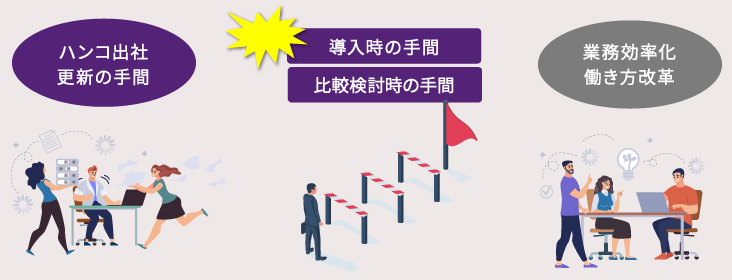 ハンコ出社更新の手間 導入時の手間・比較検討時の手間 業務効率化・働き方改革