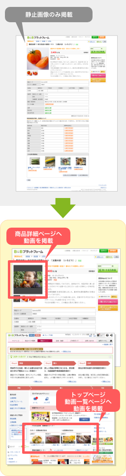 メリットについて