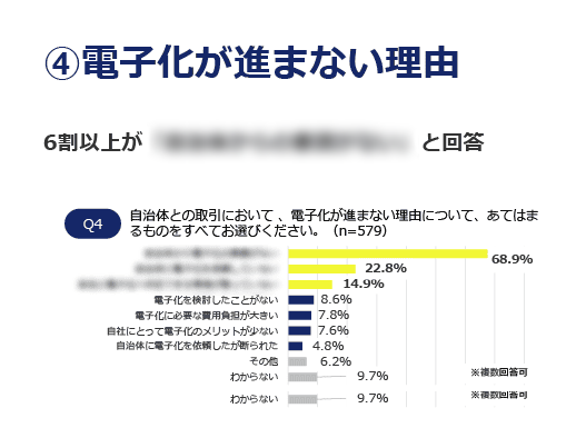電子化が進まない要因