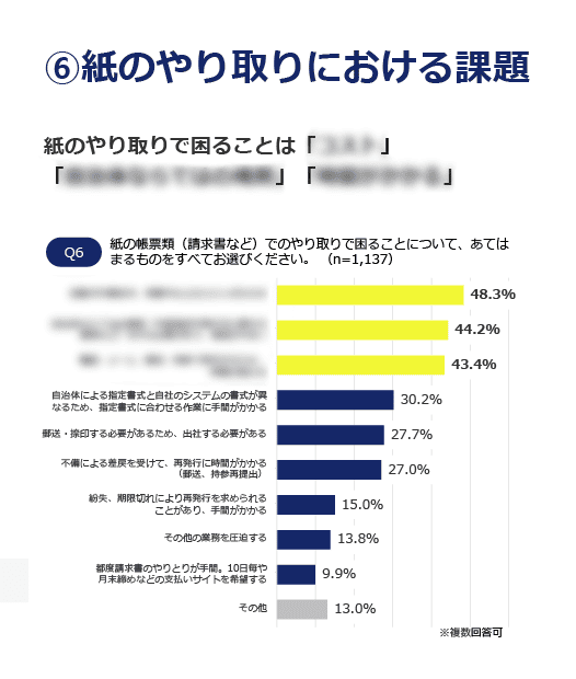紙のやり取りにおける課題
