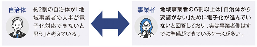 自治体の懸念と事業者の本音