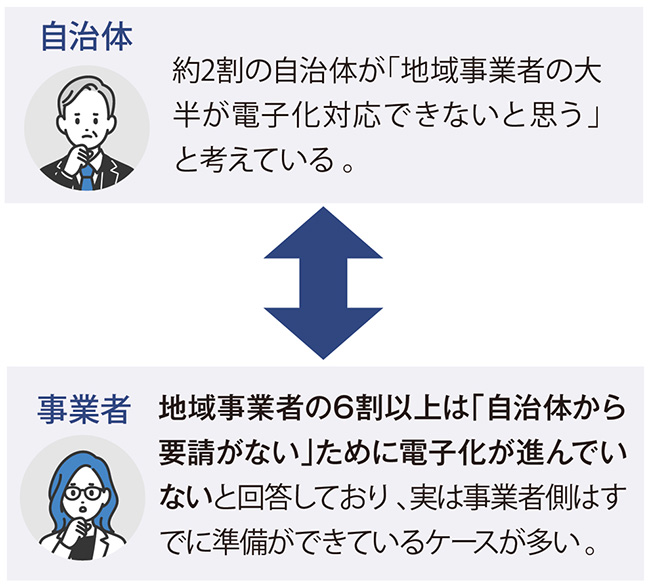 自治体の懸念と事業者の本音