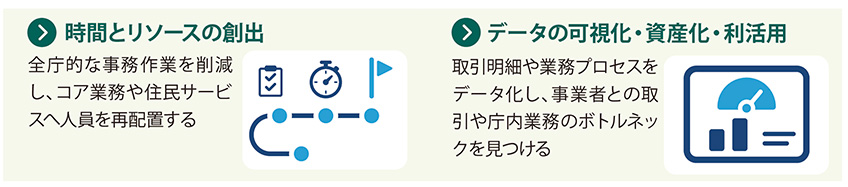会計事務DXがもたらす2つの価値