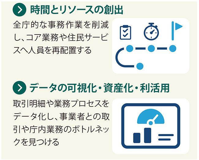 会計事務DXがもたらす2つの価値
