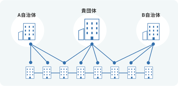 地域の民間企業の賛同が得られやすい