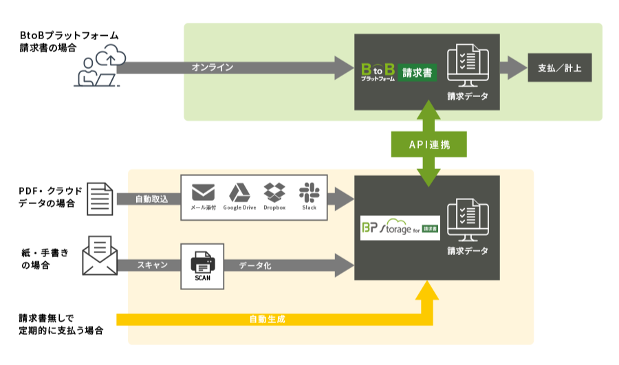 【AI-OCR】取引先都合の紙も庁内ではデジタル対応