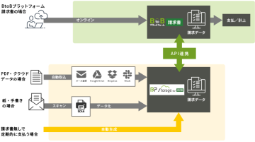 【AI-OCR】取引先都合の紙も庁内ではデジタル対応