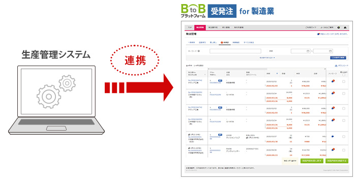 生産管理システムとの連携