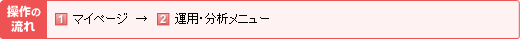 操作の流れ
