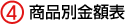 (4)商品別金額表