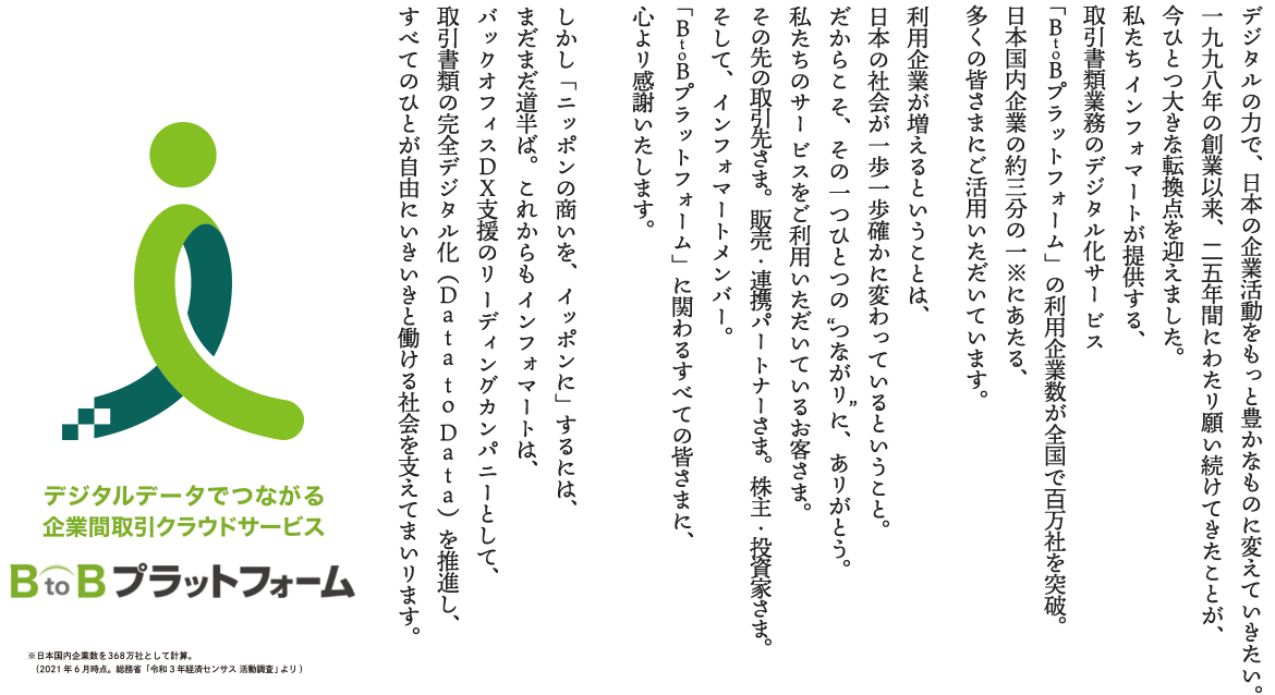 デジタルの力で、日本の企業活動をもっと豊かなものに変えていきたい。一九九八年の創業以来、二五年間にわたリ願い続けてきたことが、今ひとつ大きな転換点を迎えました。私たちインフォマー トが提供する、 取引書類業務のデジタル化サービス「ＢtoＢプラットフォーム」の利用企業数が全国で百万社を突破。日本国内企業の約三分の一※にあたる、多くの皆さまにご活用いただいています。利用企業が増えるということは、日本の社会が一歩一歩確かに変わっているということ。だからこそ、その一つひとつの “つながリ”に、あリがとう。私たちのサービスをご利用いただいているお客さま。その先の取引先さま。販売・連携パートナーさま。株主・投資家さま。そして、インフォマートメンバー。「ＢtoＢプラットフォーム」に関わる すべての皆さまに、心よリ感謝いたします。しかし「ニッポンの商いを、イッポンに」するには、まだまだ道半ば。これからも インフォマートは、バックオフィスＤＸ支援のリーディングカンパニーとして、取引書類の完全デジタル化（Ｄａｔａ ｔｏ Ｄａｔａ）を推進し、すべてのひとが自由にいきいきと働ける社会を支えてまいリます。