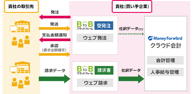 フォワード マネ