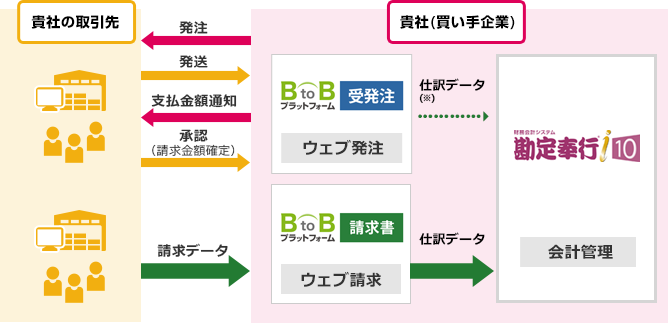 株式 会社 オービック ビジネス コンサルタント