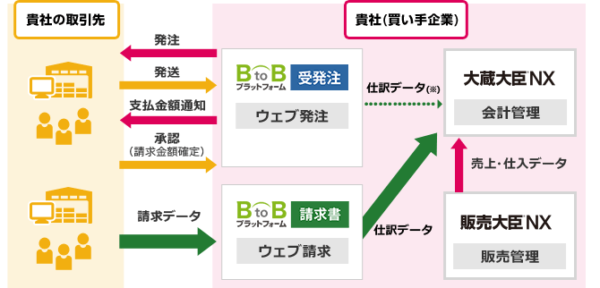 年末のプロモーション大特価！ 応研 4988656613668 顧客大臣NX DBリンクユニット 40クライアント