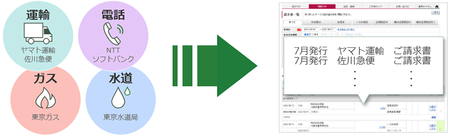 公共料金の請求明細をWeb上で自動取込