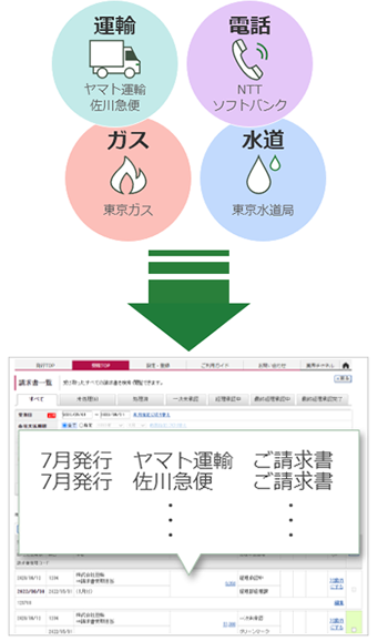 公共料金の請求明細をWeb上で自動取込