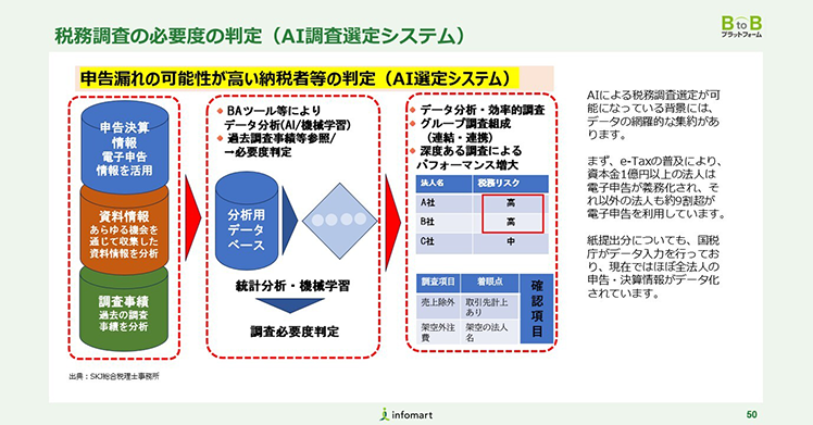 令和8年度税制改正から読み解く「デジタルシームレス時代」の経理DX
