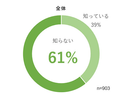 電子帳簿保存法をご存じですか？