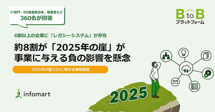 企業の約8割が懸念する「2025年の崖」。アンケート調査でわかった「レガシーシステム」からの脱却に、カギとなるのは「Fit To Standard」