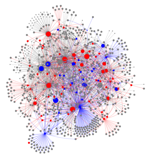 関係性と経済圏の構築