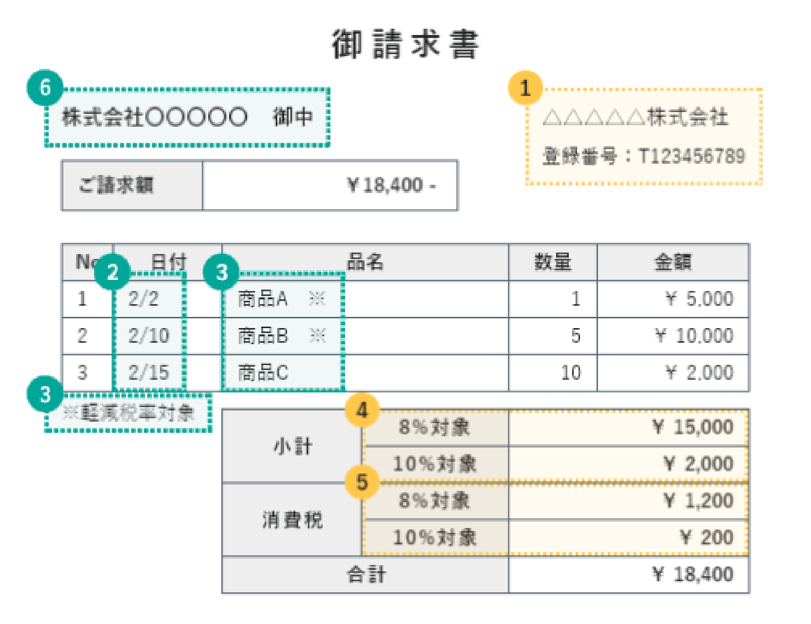 請求書の記載項目が追加