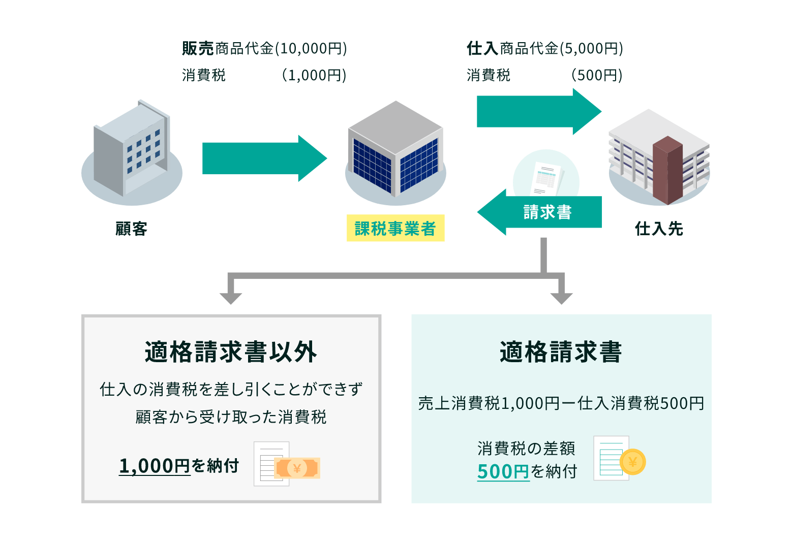 インボイス制度対応・非対応の場合の図