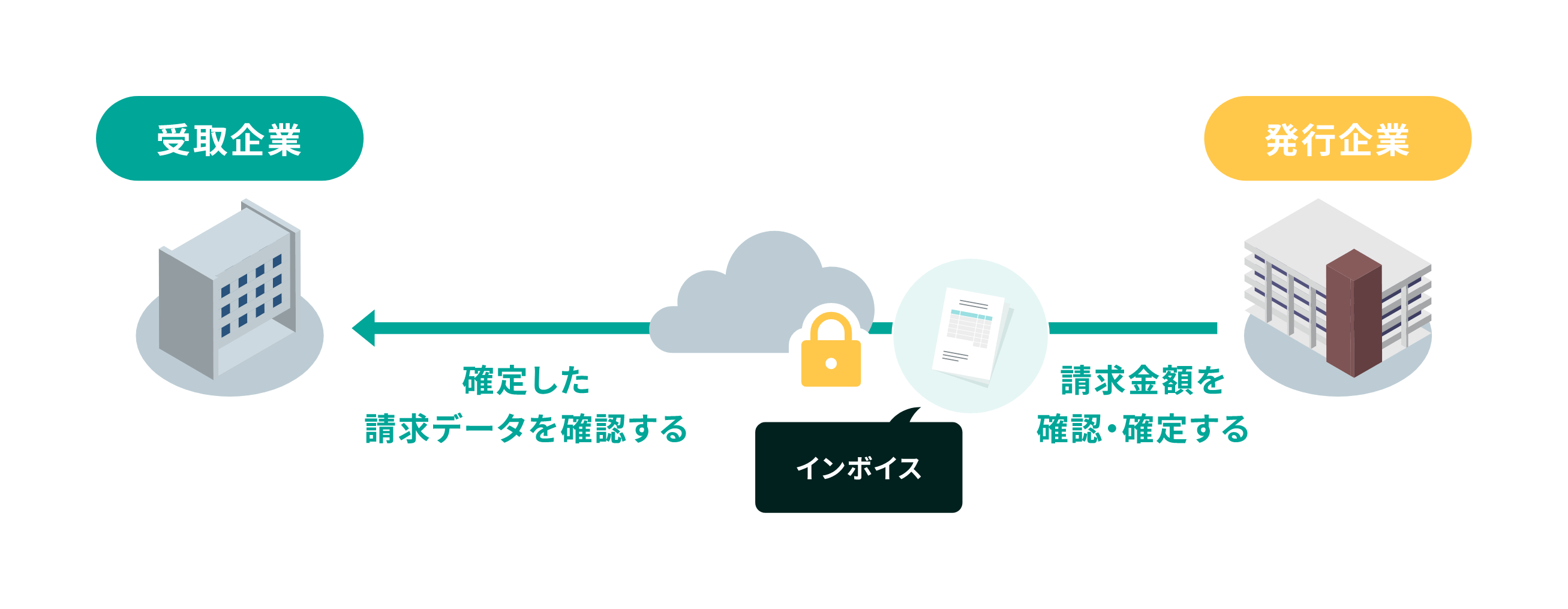 インボイスの発行・受取イメージ