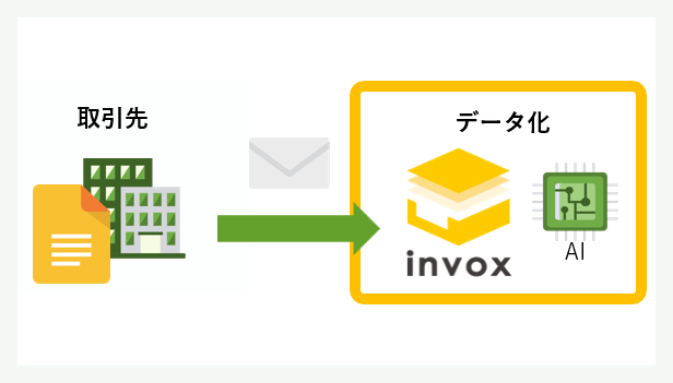 紙・PDFの請求書の事業者登録番号もAI-OCRでデータ化