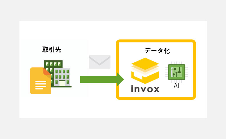 紙・PDFの請求書の事業者登録番号もAI-OCRでデータ化