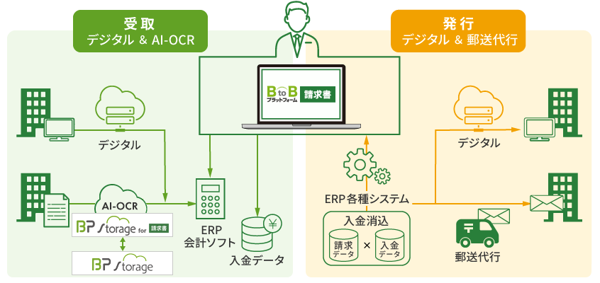 BtoBプラットフォーム 請求書 とは