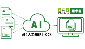 「紙」で受け取った請求書はAI-OCRでデジタル化！