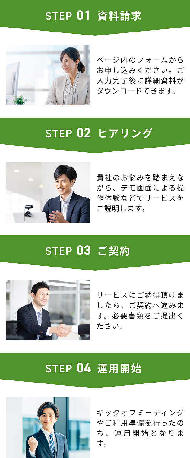 1.ページ内のフォームからお申し込みください。ご入力完了後に詳細資料がダウンロードできます。 2.貴社のお悩みを踏まえながら、デモ画面による操作体験などでサービスをご説明します。 3.サービスにご納得頂けましたら、ご契約へ進みます。必要書類をご提出ください。 4.キックオフミーティングやご利用準備を行ったのち、運用開始となります。