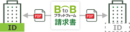 ID不要