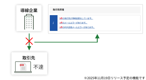 請求書PDF送信機能のメール未達通知