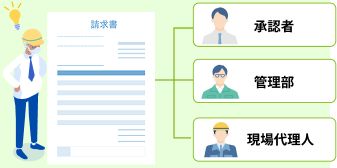 請求書発行