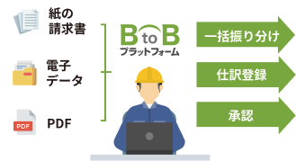 請求書受け取り