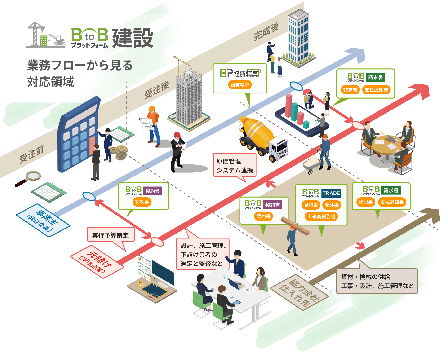 業務フローから見る対応領域