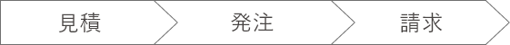 見積→発注→請求